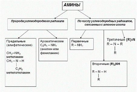 Реакции окисления и восстановления карбонильных соединений - student2.ru