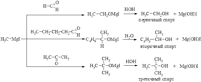 Реакции с магнийорганическими соединениями - student2.ru