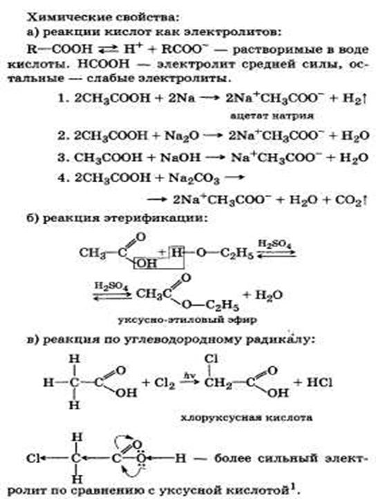 Реакции с участием гидроксогруппы (OH) - student2.ru