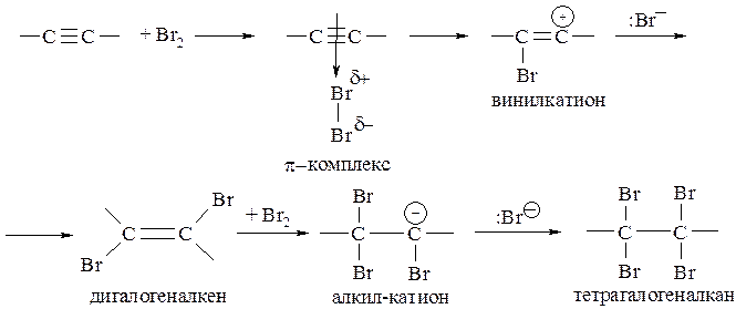 Реакции электрофильного присоединения - student2.ru