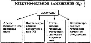 Реакции электрофильного присоединения, электрофильного замещения. - student2.ru