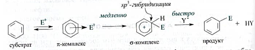 Реакции электрофильного замещения в ароматическом ядре - student2.ru