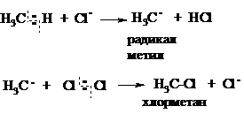 реакционная способность алканов - student2.ru