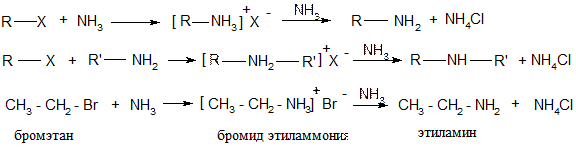 Реакционная способность арилгалогенидов - student2.ru
