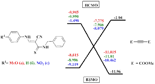Реакция аминопропентиоамидов с диметиловым эфиром ацетилендикарбоновой кислоты - student2.ru