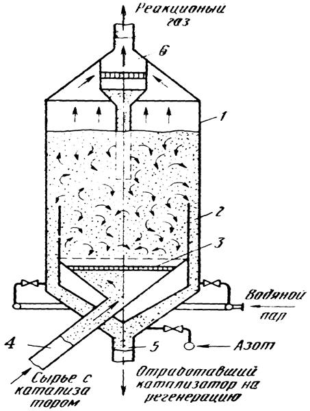 Реакторы с псевдоожиженным слоем зернистого катализатора - student2.ru