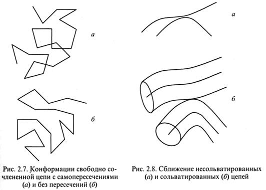 Реальные цепи. Эффект исключенного объема - student2.ru