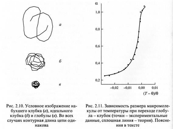 Реальные цепи. Эффект исключенного объема - student2.ru