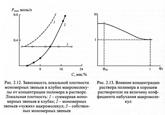 Реальные цепи. Эффект исключенного объема - student2.ru