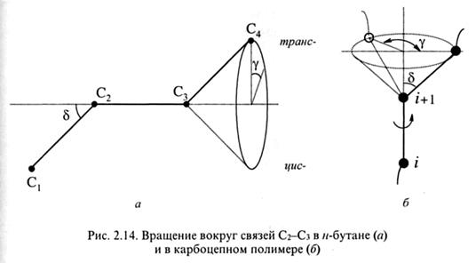 Реальные цепи. Эффект исключенного объема - student2.ru