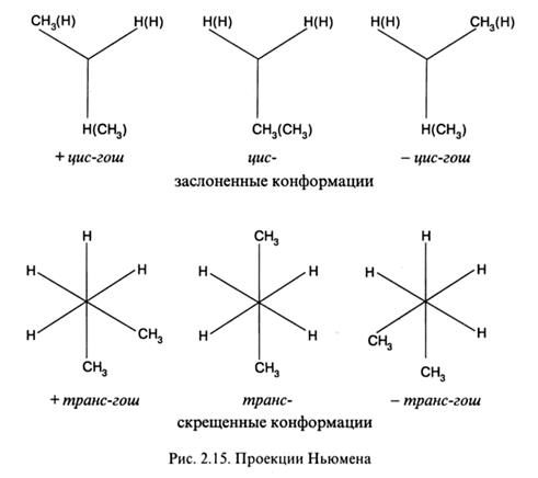 Реальные цепи. Эффект исключенного объема - student2.ru