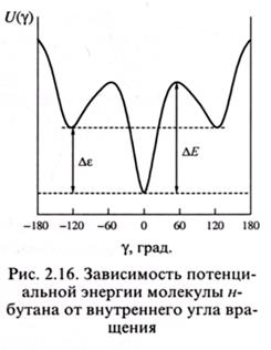 Реальные цепи. Эффект исключенного объема - student2.ru