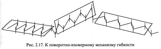 Реальные цепи. Эффект исключенного объема - student2.ru