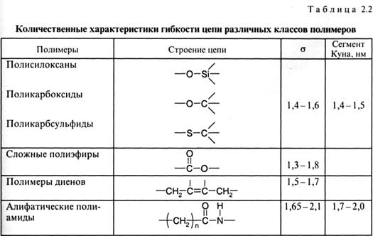 Реальные цепи. Эффект исключенного объема - student2.ru