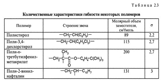 Реальные цепи. Эффект исключенного объема - student2.ru