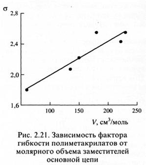 Реальные цепи. Эффект исключенного объема - student2.ru