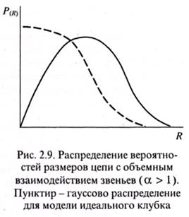 Реальные цепи. Эффект исключенного объема - student2.ru