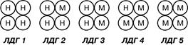 Регуляция активности ферментов - student2.ru