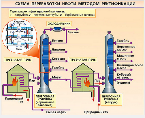 Регулярная насадка «Меллапак» - student2.ru