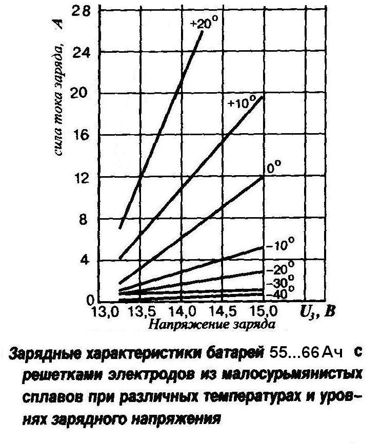 Рекомендации по эксплуатации - student2.ru