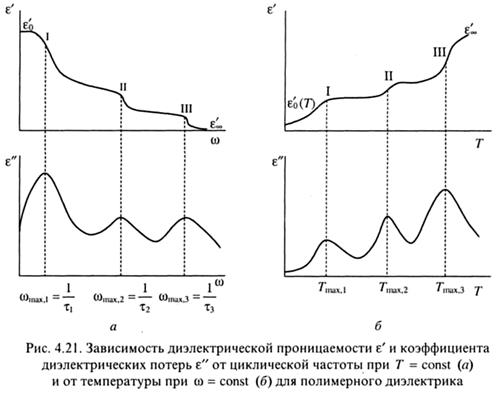 Релаксационные переходы - student2.ru