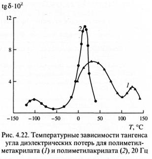 Релаксационные переходы - student2.ru