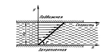 Реологические свойства нефтий - student2.ru