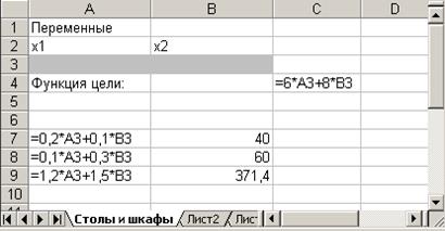 Решение задачи с помощью MS Excel. 1. Отвести ячейки A3 и ВЗ под значения переменных х1 и х2 (рис - student2.ru