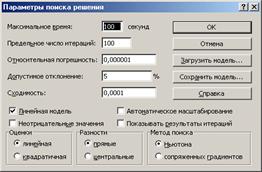 Решение задачи с помощью MS Excel. 1. Отвести ячейки A3 и ВЗ под значения переменных х1 и х2 (рис - student2.ru