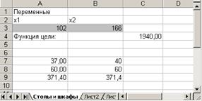 Решение задачи с помощью MS Excel. 1. Отвести ячейки A3 и ВЗ под значения переменных х1 и х2 (рис - student2.ru