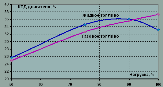 Рисунки и схемы к курсу лекций - student2.ru