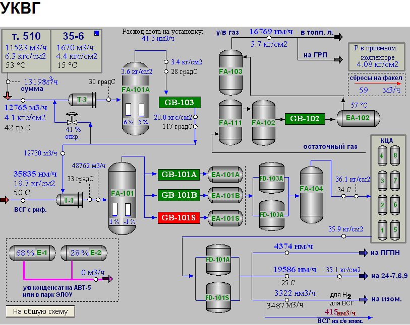 Наличие в циркуляционном газе 30 ppm воды указывает на то, что в сырье риформинга содержатся избыточное количество воды, растворенный кислород или связанный кислород. - student2.ru