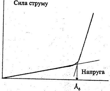 Робота № 11/6. Напруга розкладу електролітів - student2.ru