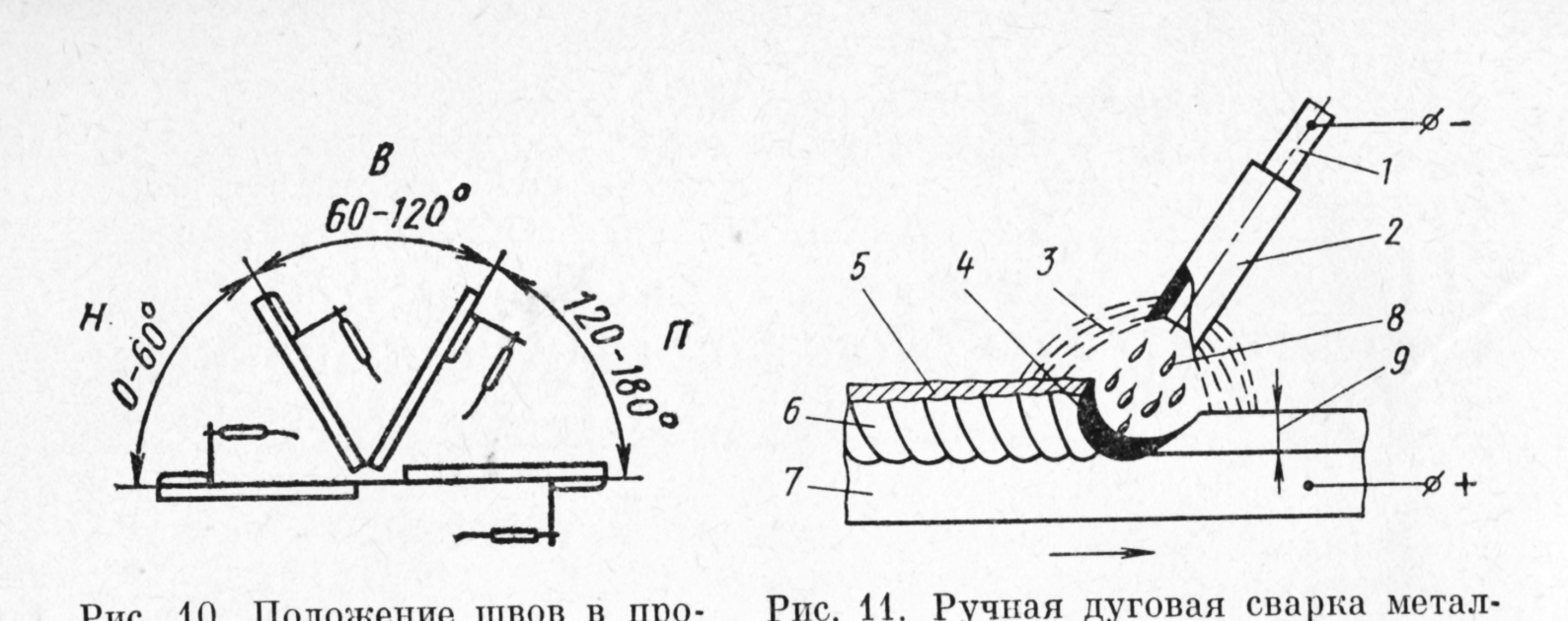 ручная дуговая сварка металлическими электродами с покрытием - student2.ru