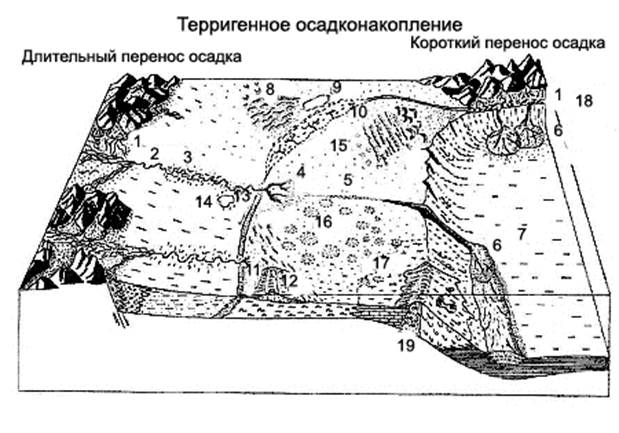 Ряд минералов по их устойчивости к выветриванию - student2.ru