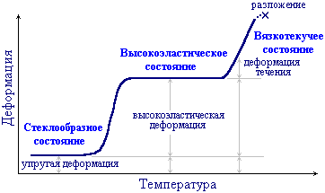 Сұрақ кристалдық полимерлерге сипаттама беріңіз. - student2.ru