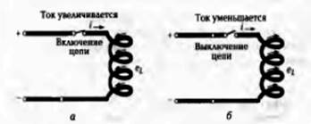 самоиндукция. индуктивность - student2.ru