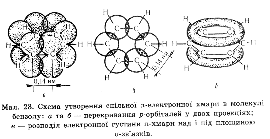 Самостійна робота студентів - student2.ru