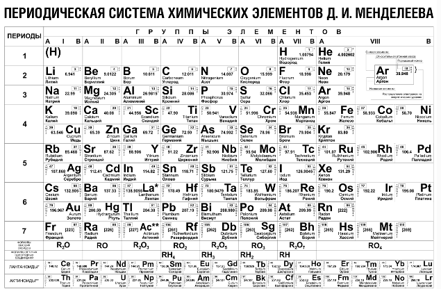 Самые сложные молекулы содержатся в нашем теле. Они могут состоять из миллионов атомов! - student2.ru