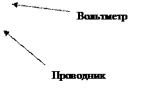 Санкт-Петербург. Отчёт по лабораторной работе № 2 - student2.ru