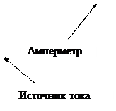 Санкт-Петербург. Отчёт по лабораторной работе № 2 - student2.ru