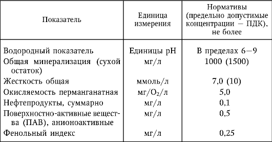 СанПиН 2.1.4.1074-01 «Питьевая вода. Гигиенические требования к качеству воды централизованных систем питьевого водоснабжения. Контроль качества». - student2.ru