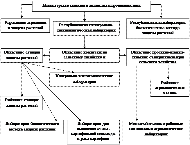 сельскохозяйственного производства - student2.ru