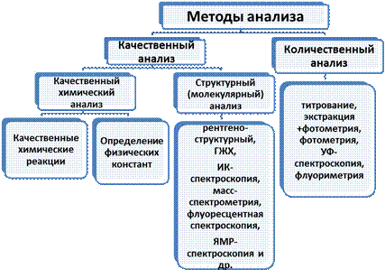 сформулировать и записать вывод. - student2.ru