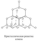 Силы Ван-дер-Ваальса и составляющие их взаимодействия. Молекулярная, атомная, металлическая и ионная кристаллическая решетка. Расщепление АО в зону. Электропроводимость вещества. - student2.ru