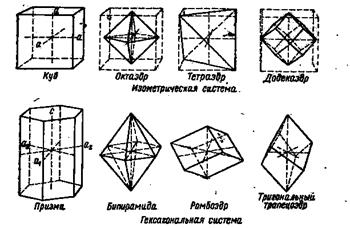 Симметрия кристаллов. Система кристаллов - student2.ru