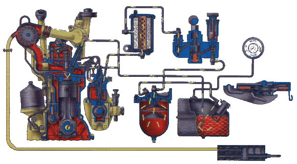 Система питания дизельного двигателя - student2.ru
