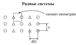 система разработки нефтянных месторождений - student2.ru