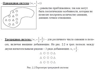система разработки нефтянных месторождений - student2.ru