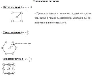 система разработки нефтянных месторождений - student2.ru